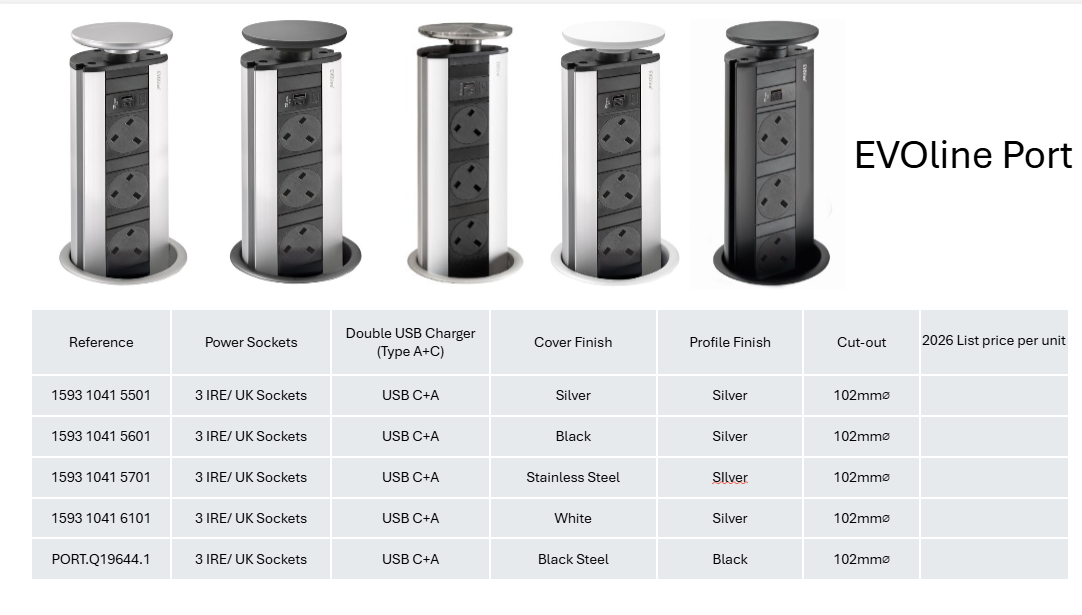 EVOline Ports
The Original