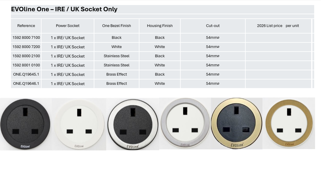 EVOline ONE Sockets